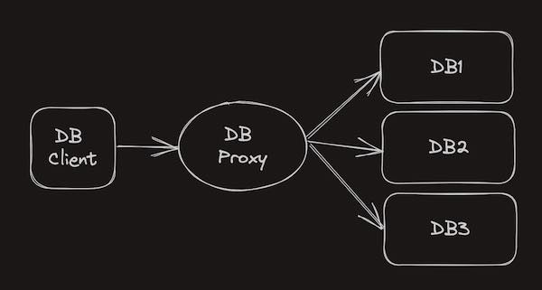 Database Proxy
